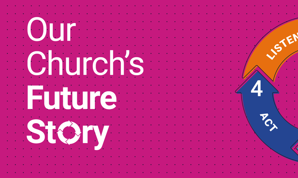 An image of a cycle with the four stages: listen, dream, choose, act, and the words "Our Church's Future Story"