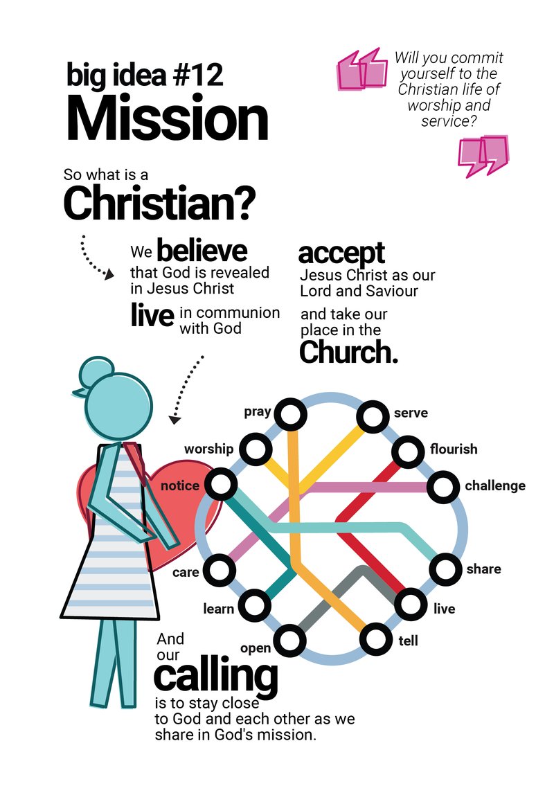 Sketchnote of the catechism content on calling and mission