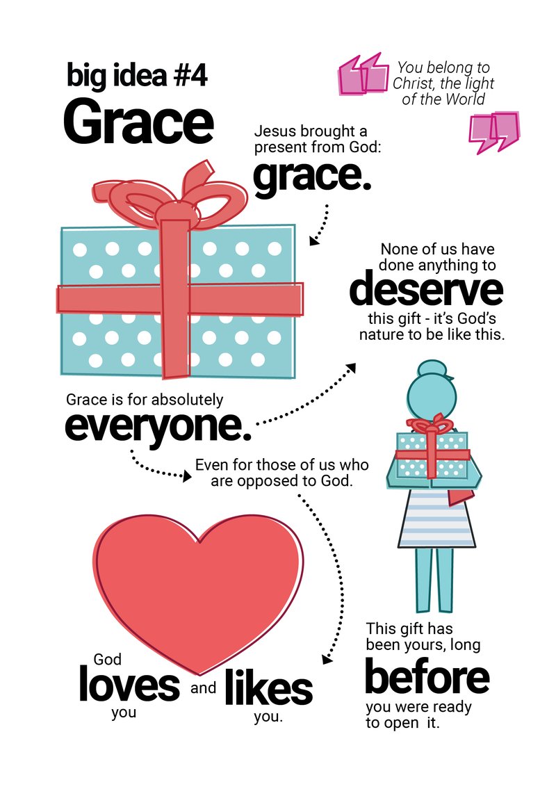 Sketchnote of the catechism content on