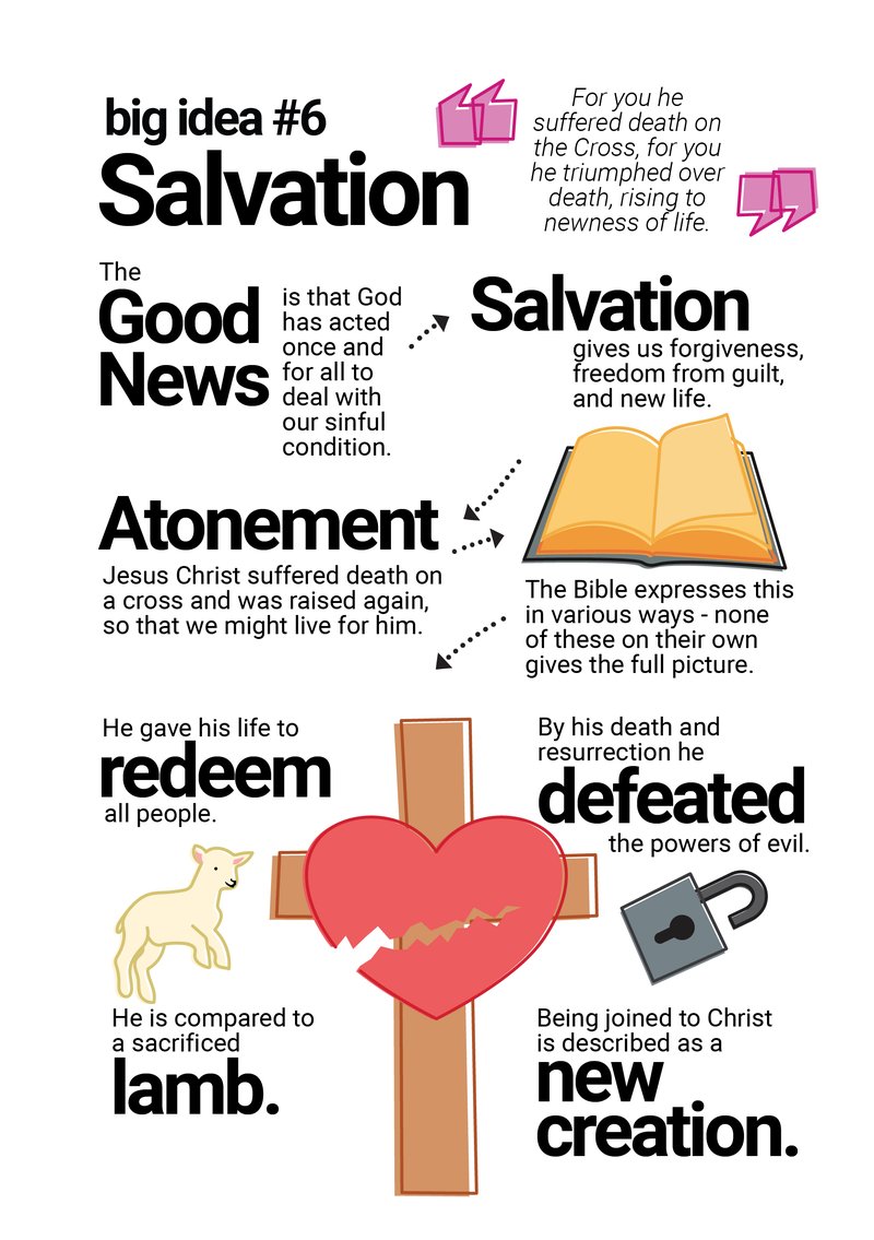 Sketchnote of the catechism content on