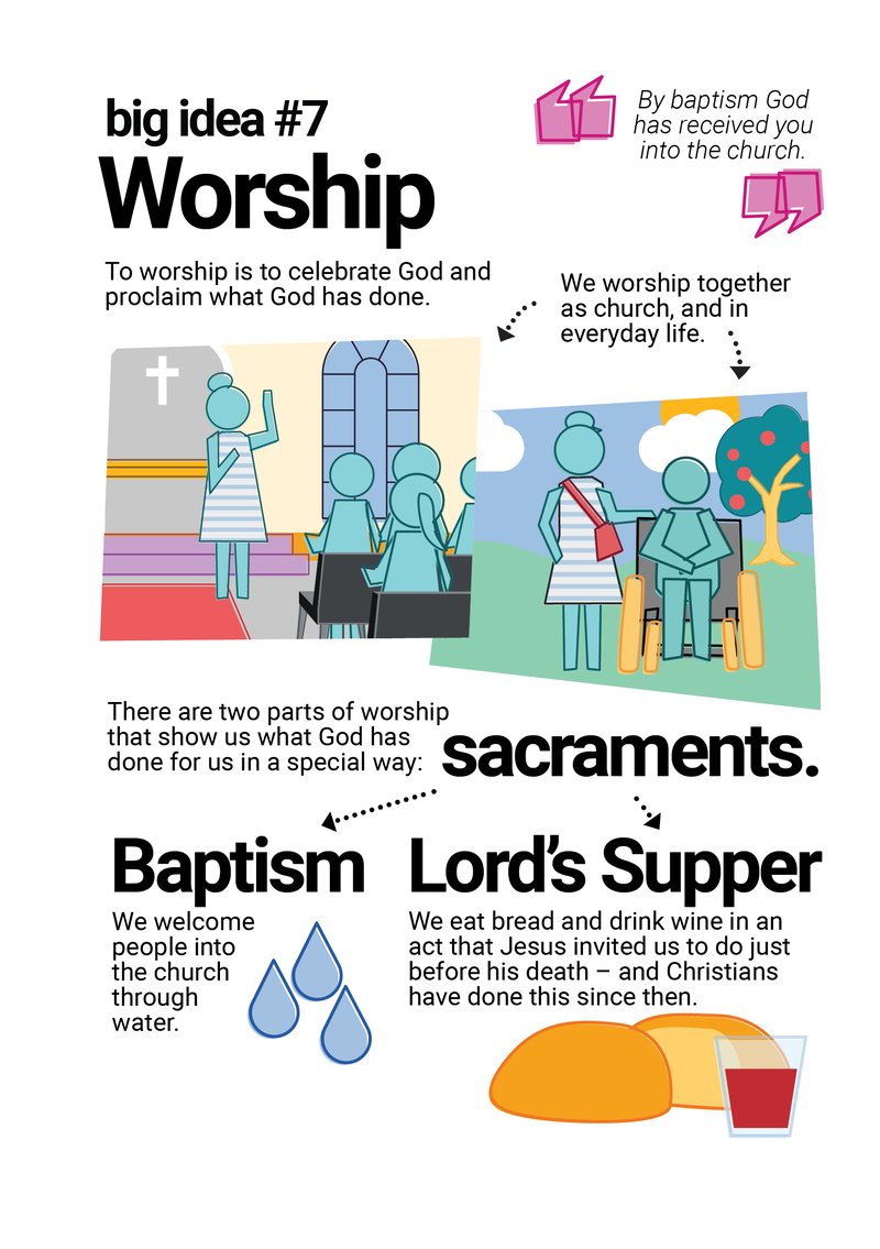 Sketchnote of the catechism content on worship