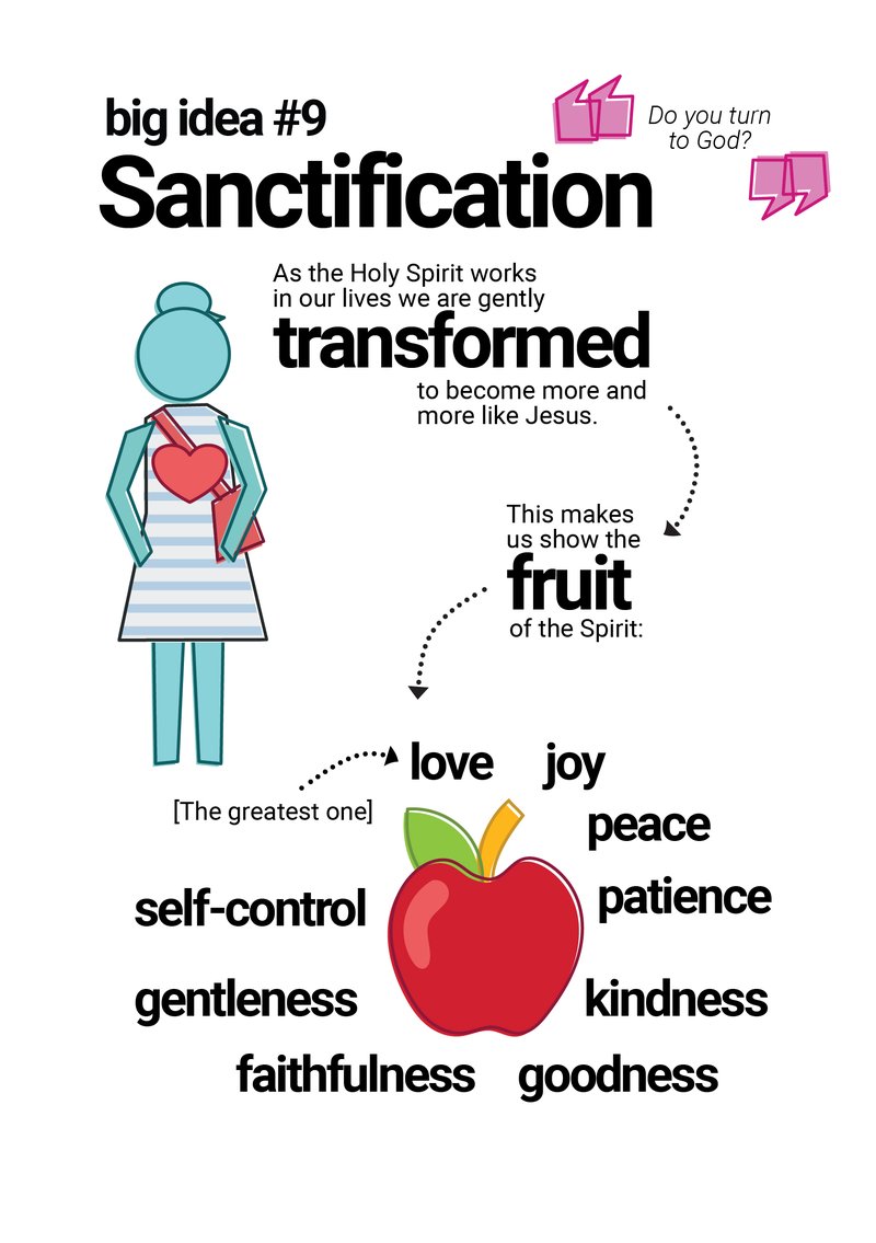 Sketchnote of the catechism content on sanctification