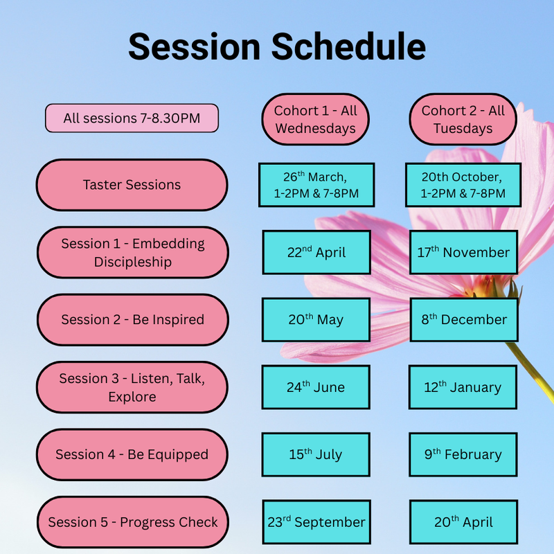 Step by Step  Nurturing Growth (1)