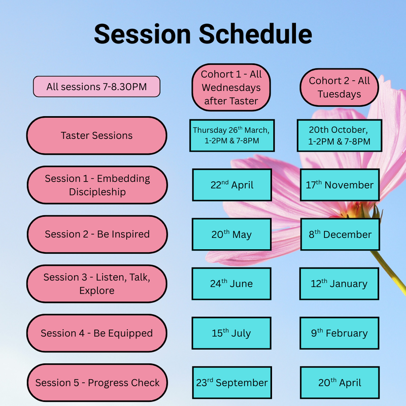 Step by Step  Nurturing Growth (2)