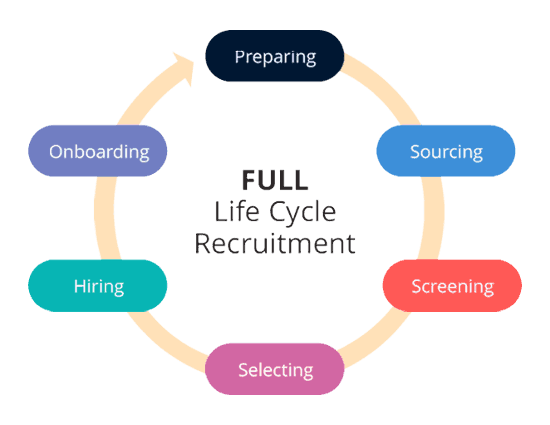 full-life-cycle-recruitment