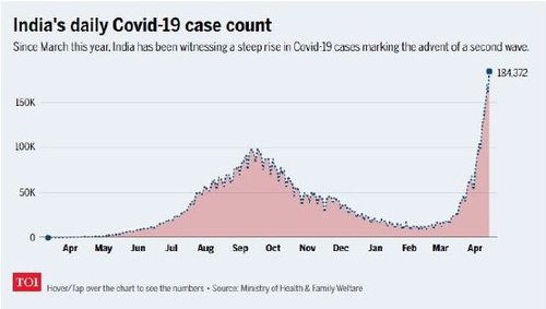 india-covid-19-april-2021