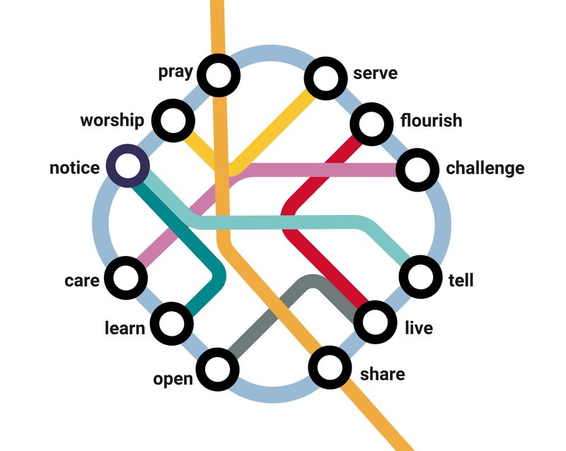 A tube map showing the 12 different 'stations' which form the displeship series of a Methodist Way of Life.